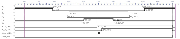 FOC algorithm FOC algorithm